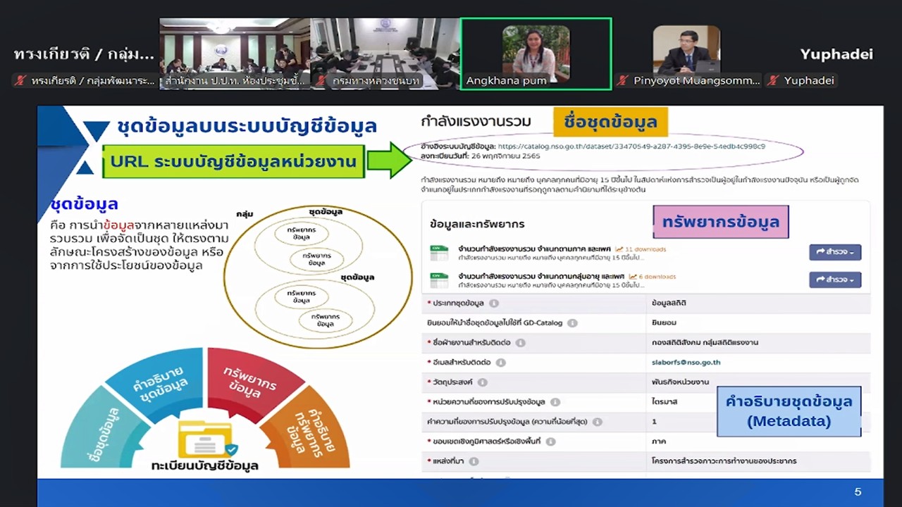 title - เข้าร่วมประชุมชี้แจงเพื่อเสริมสร้างความเข้าใจในการลงข้อมูลในระบบ GD Catalog ผ่านสื่ออิเล็กทรอนิกส์ (ผ่านระบบออนไลน์&nbsp;Zoom Meeting)